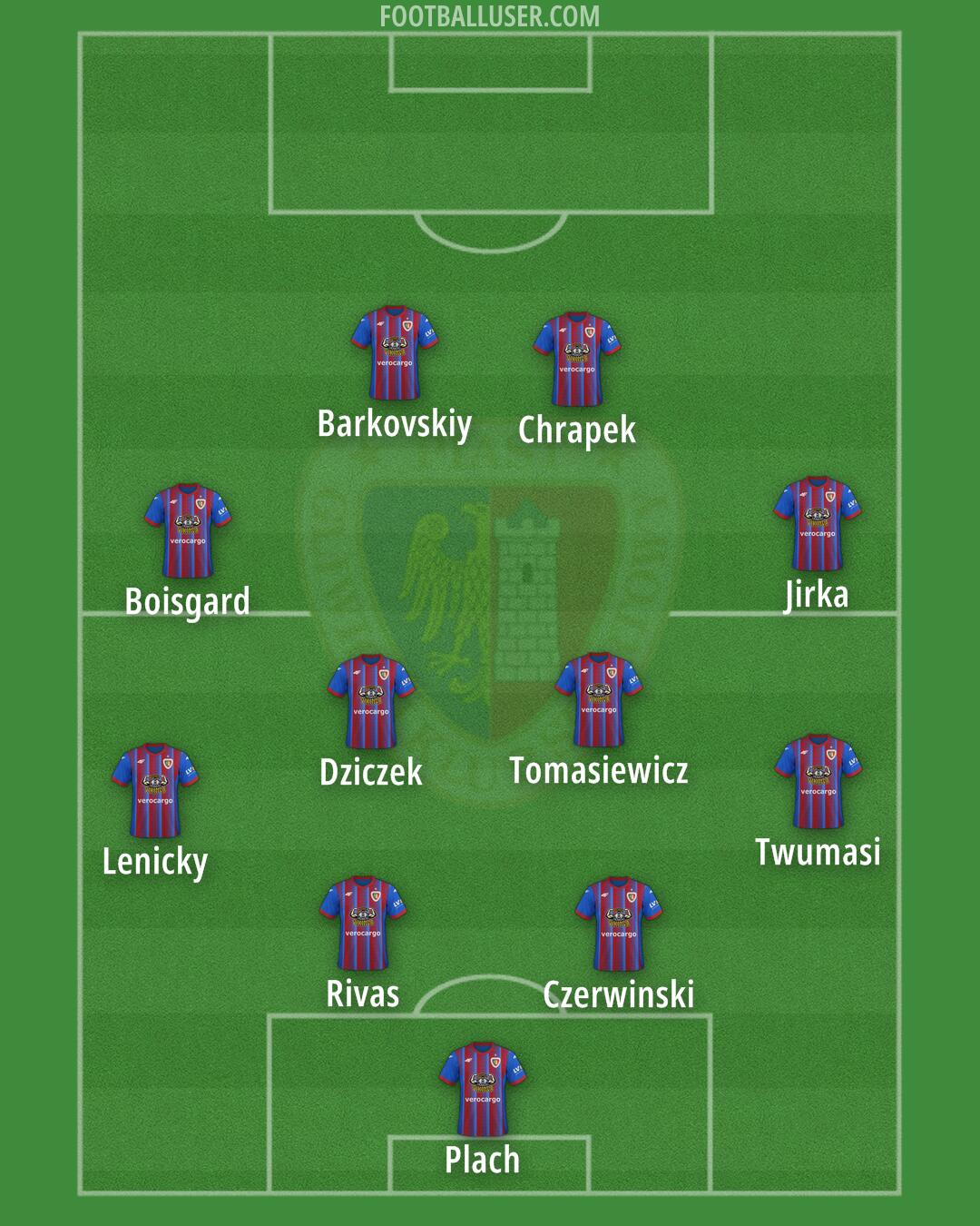 Piast Formation 2025