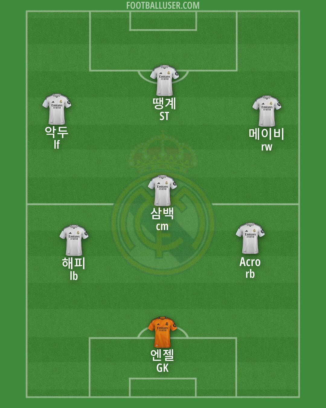 Real Madrid Formation 2025