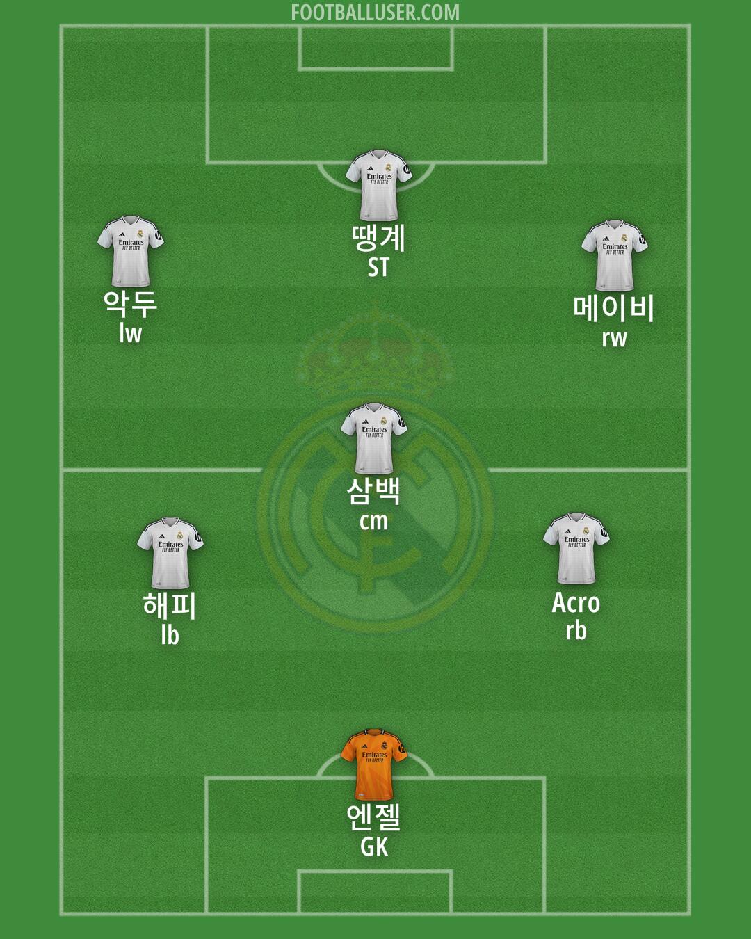 Real Madrid Formation 2025