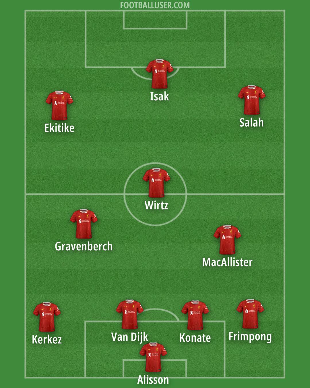 Liverpool Formation 2025