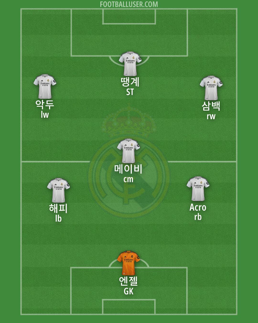 Real Madrid Formation 2025