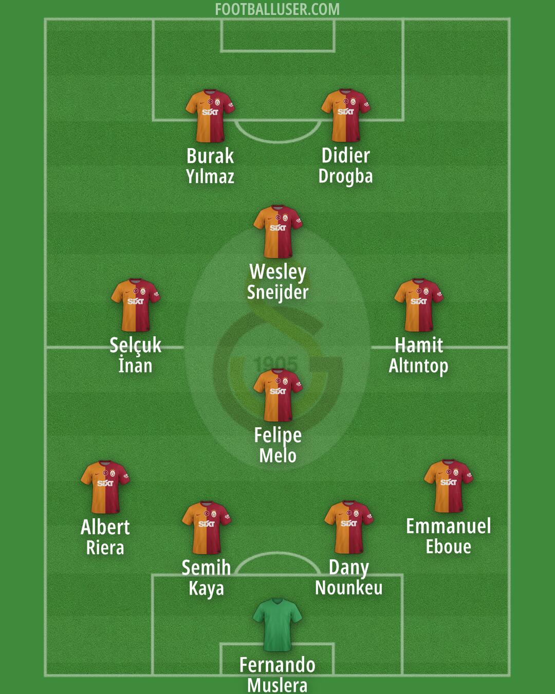 Galatasaray Formation 2025