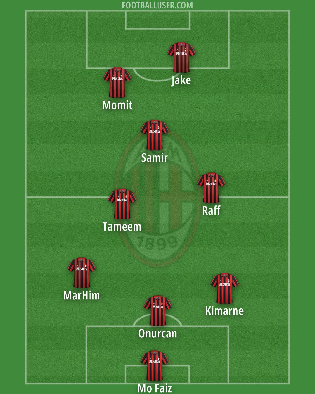 Milan Formation 2025