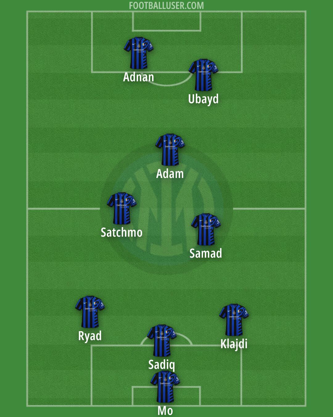 Inter Formation 2025
