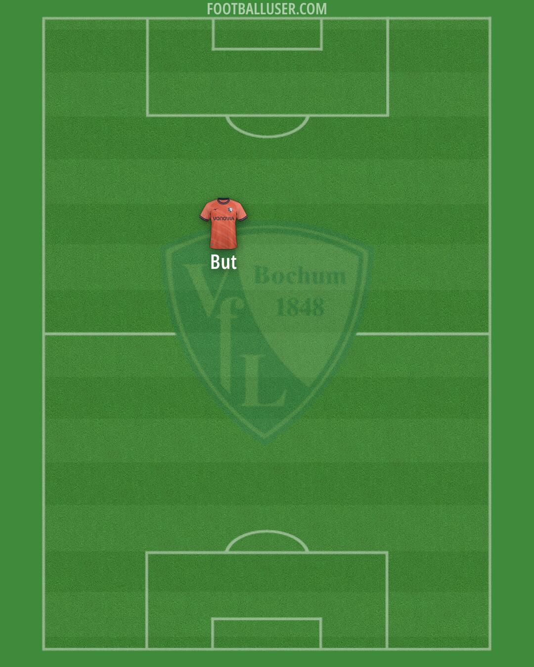 Bochum Formation 2025