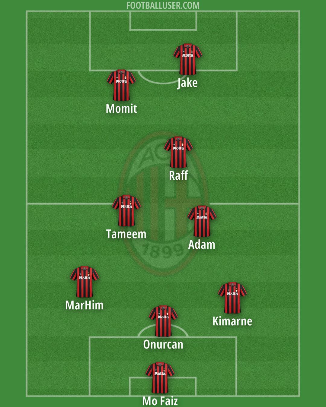 Milan Formation 2025