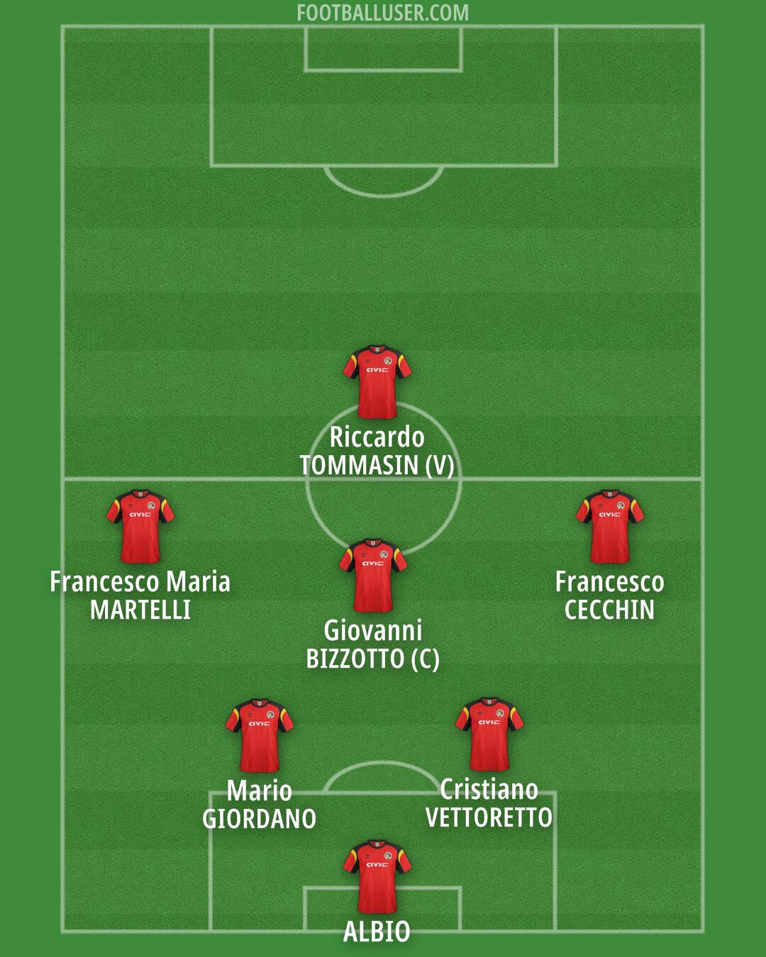 Balestier Formation 2025