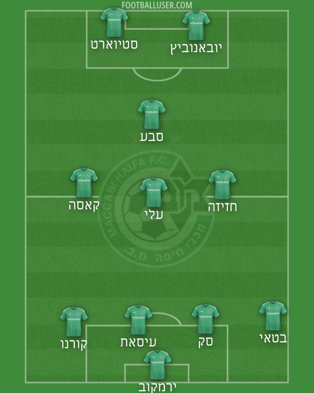 Maccabi Haifa Formation 2025