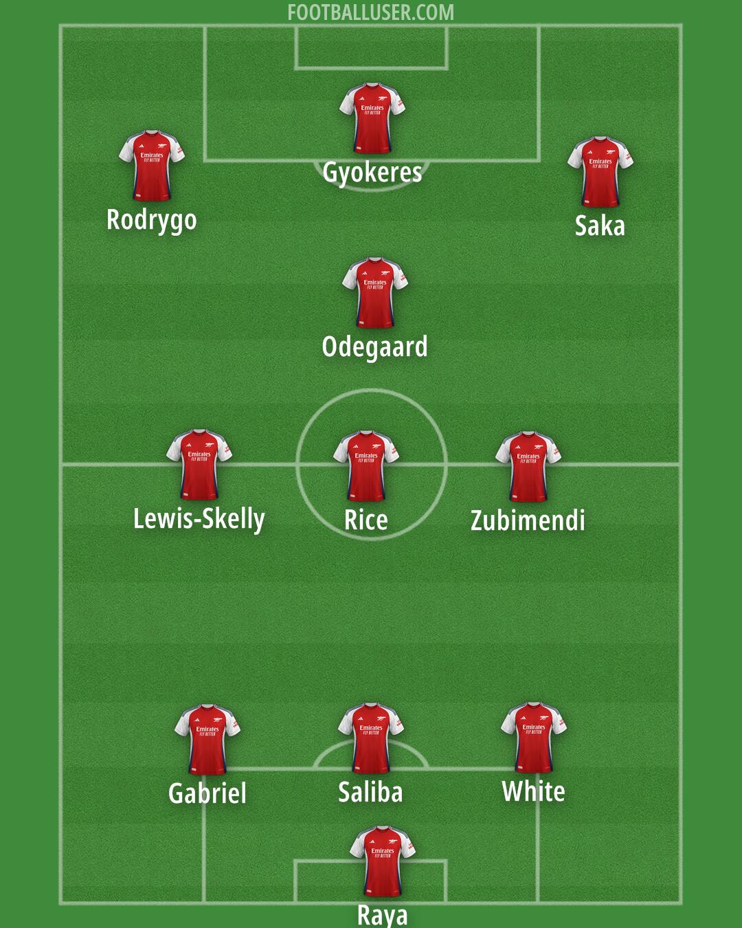 Arsenal Formation 2025