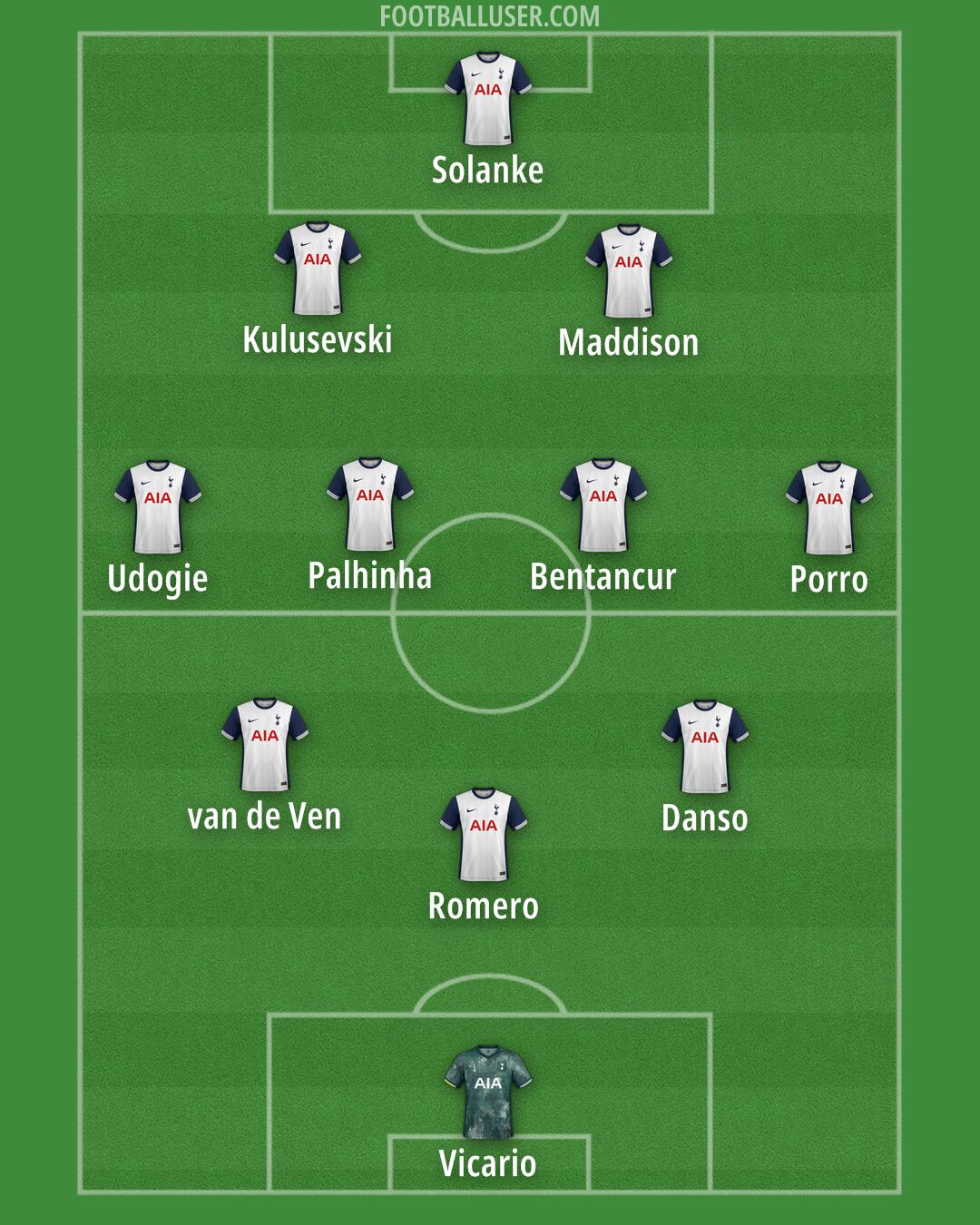 Tottenham Formation 2025