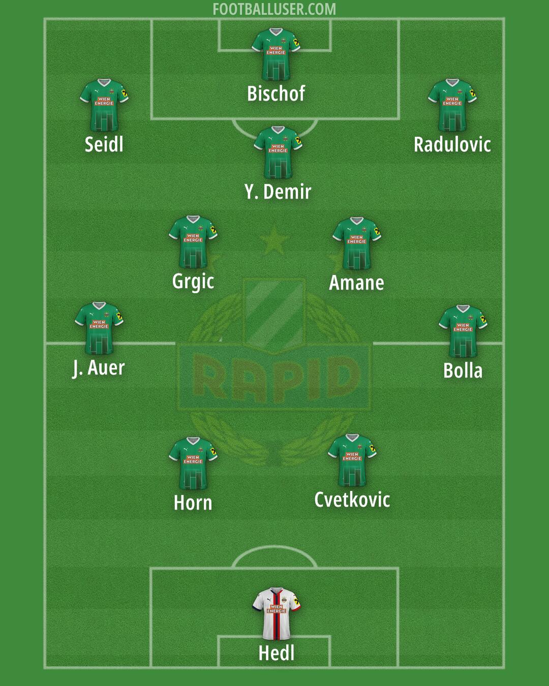 SK Rapid Formation 2025