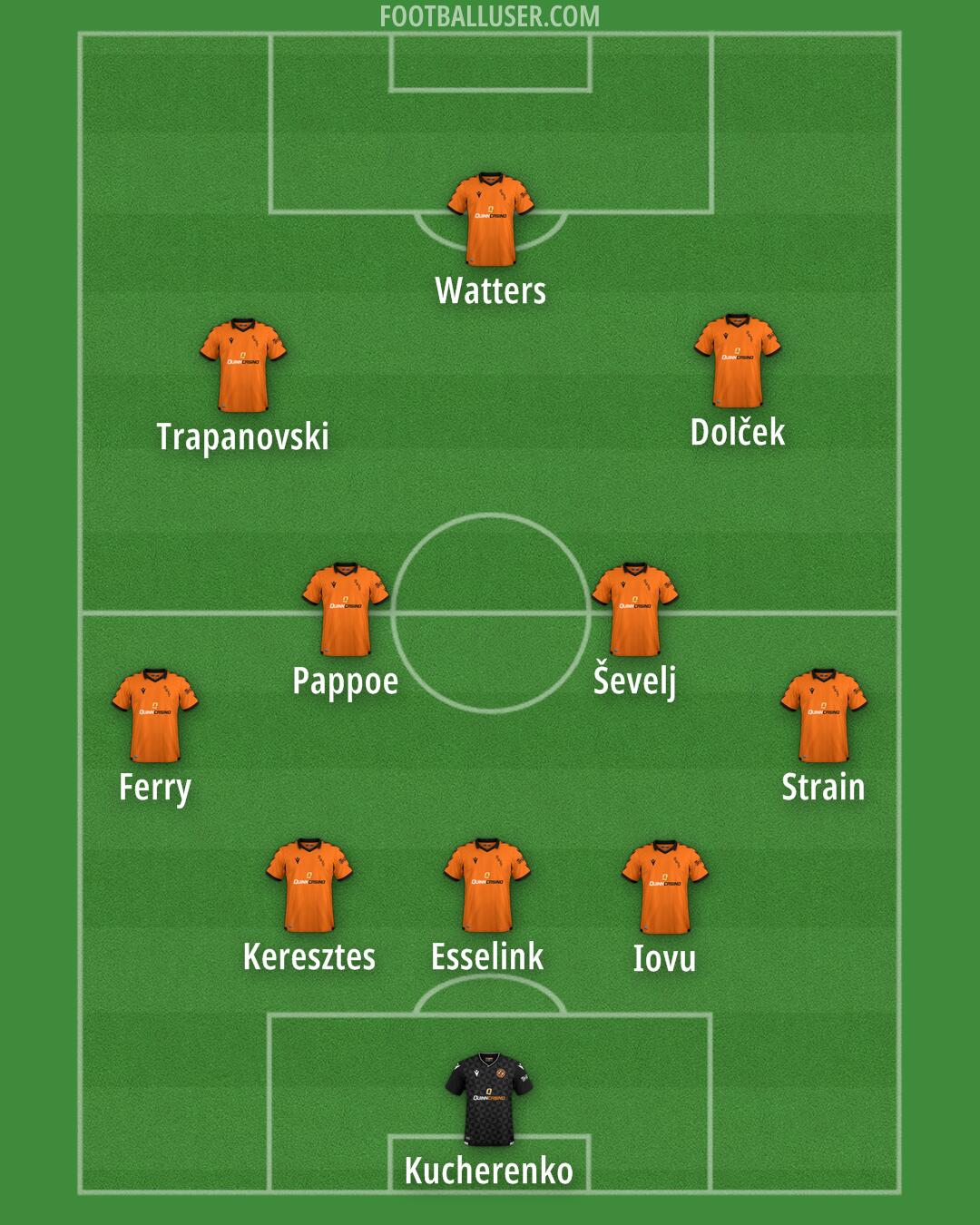 Dundee United Formation 2025