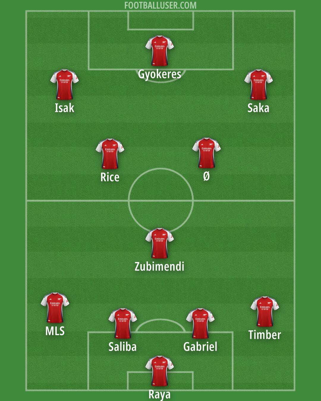 Arsenal Formation 2025