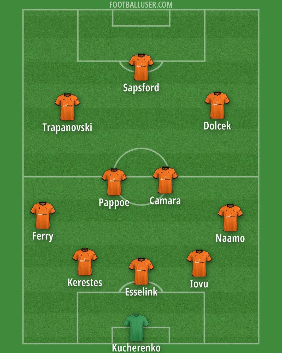 Dundee United Formation 2025