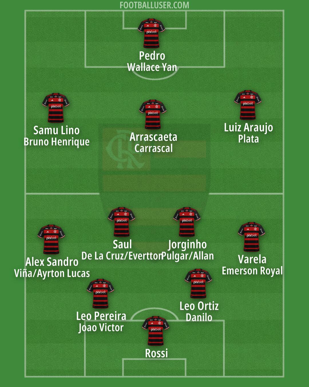 Flamengo Formation 2025