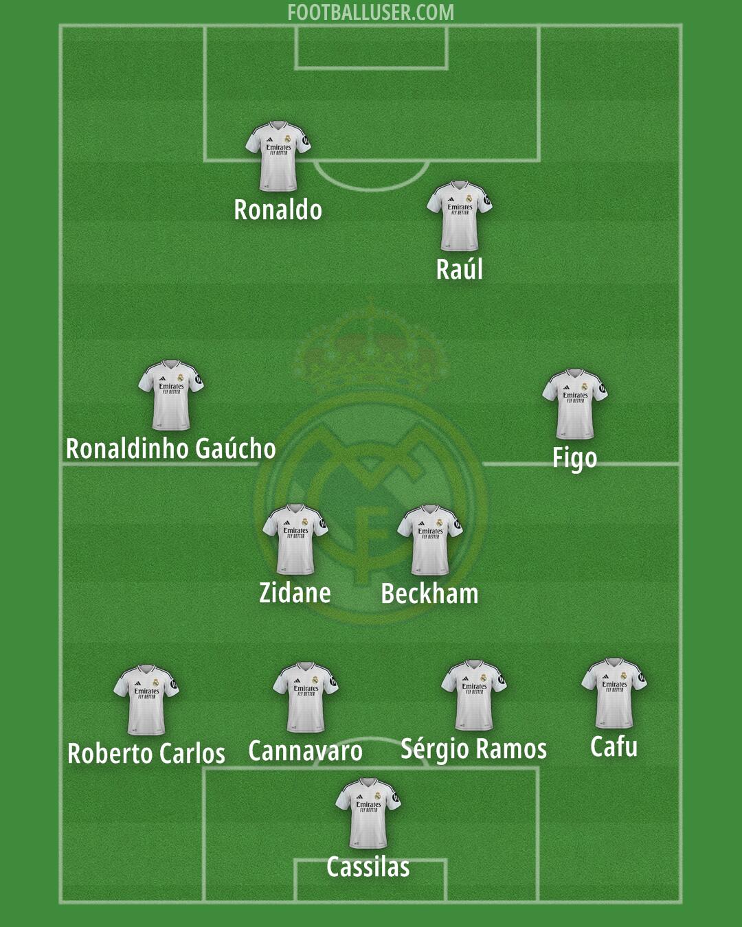 Real Madrid Formation 2025