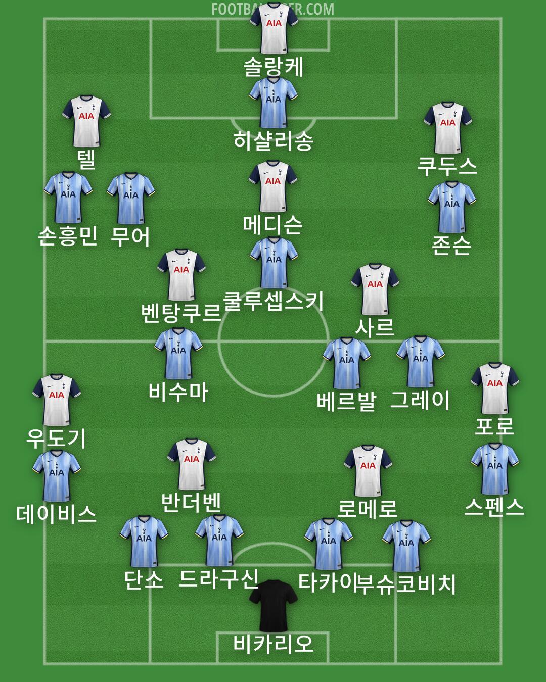 Tottenham Formation 2025