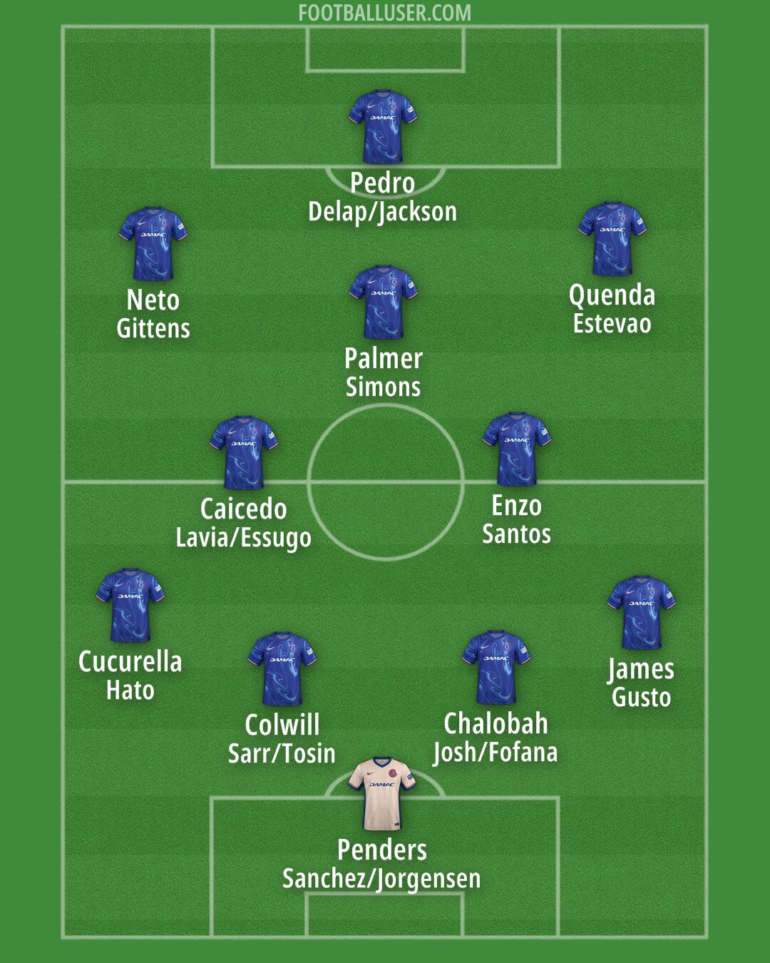 Chelsea Formation 2025