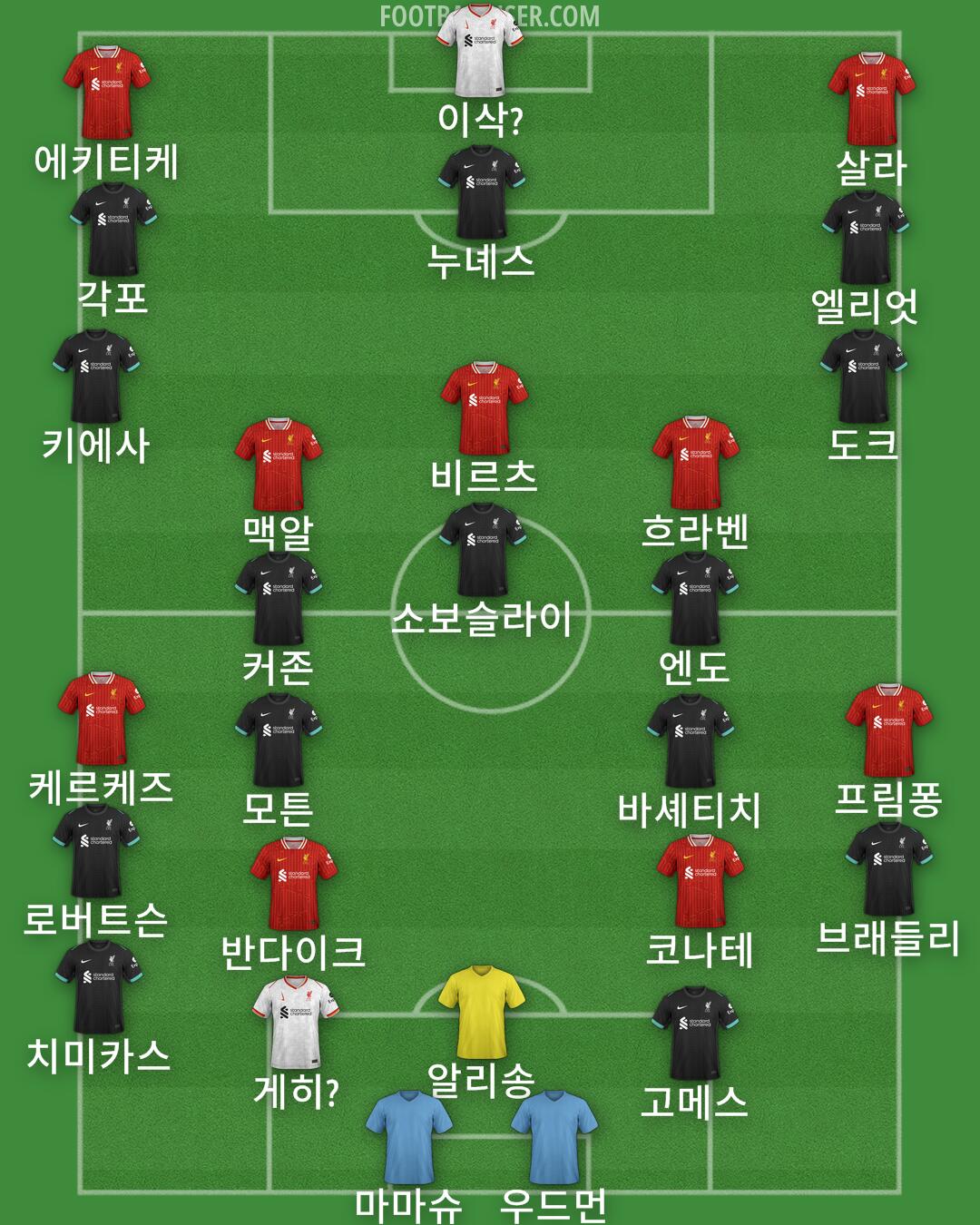 Liverpool Formation 2025