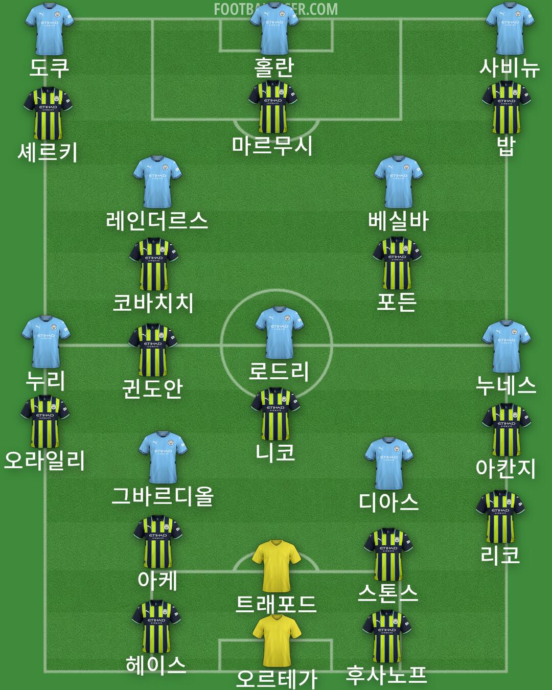 Man City Formation 2025