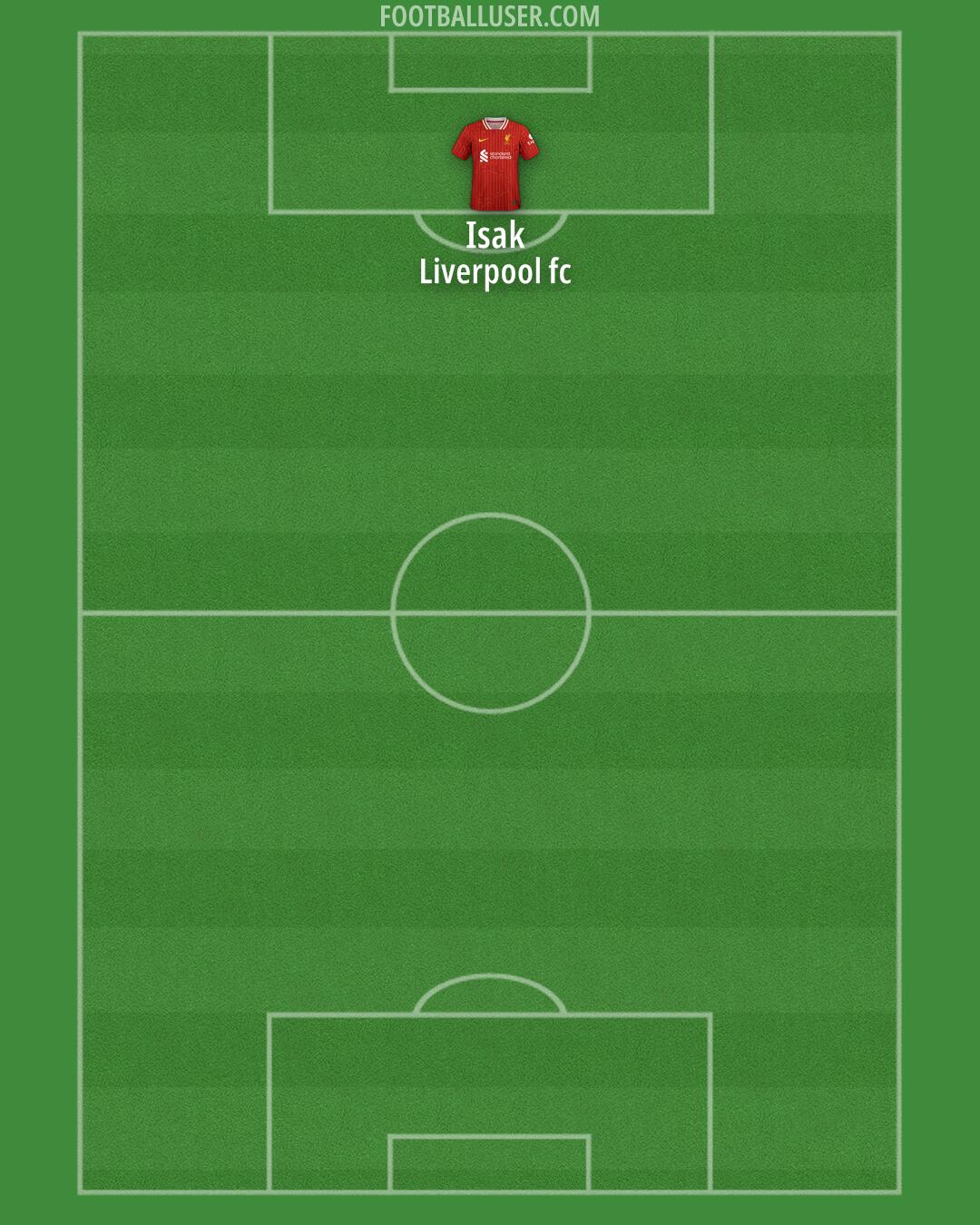 Liverpool Formation 2025