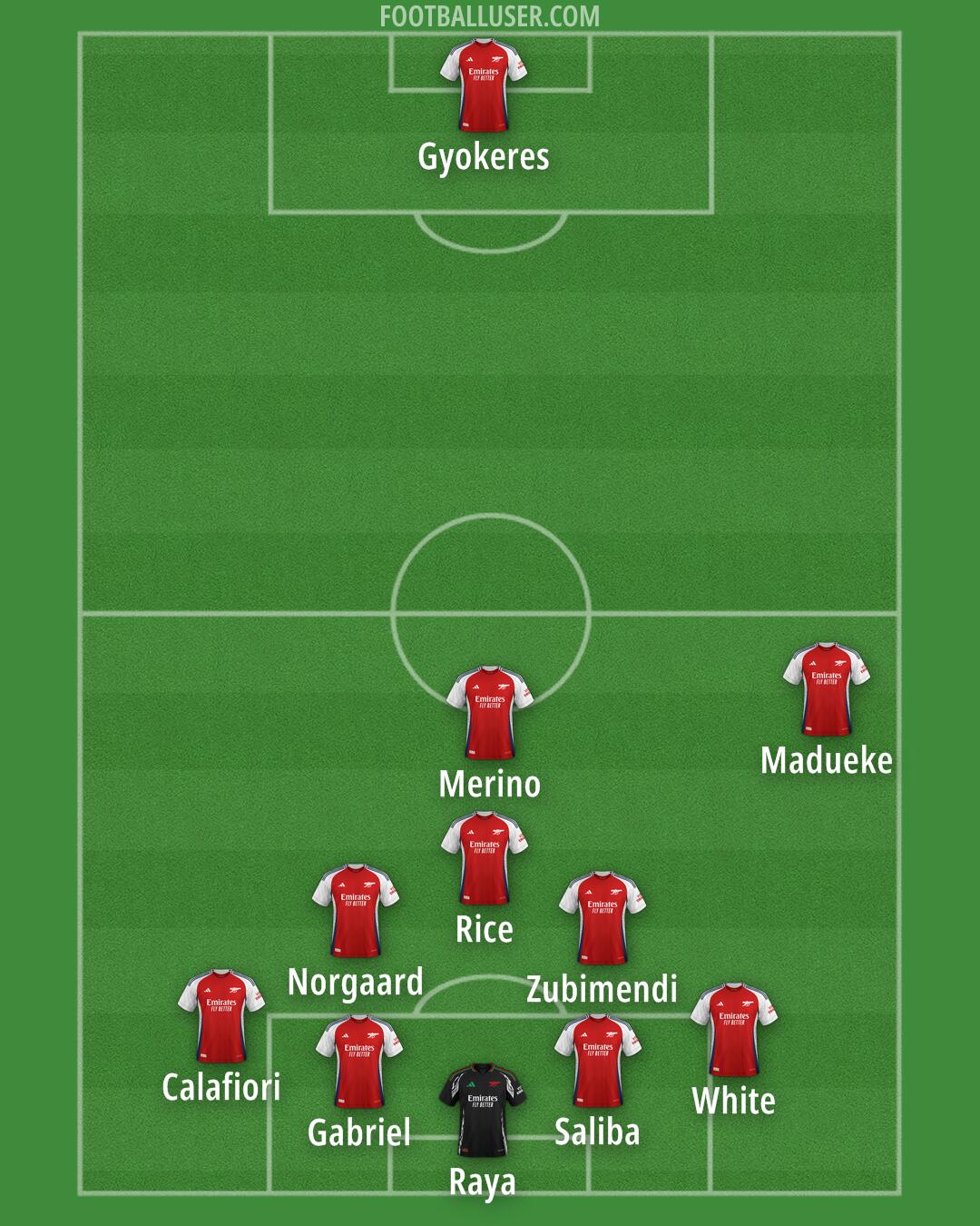 Arsenal Formation 2025