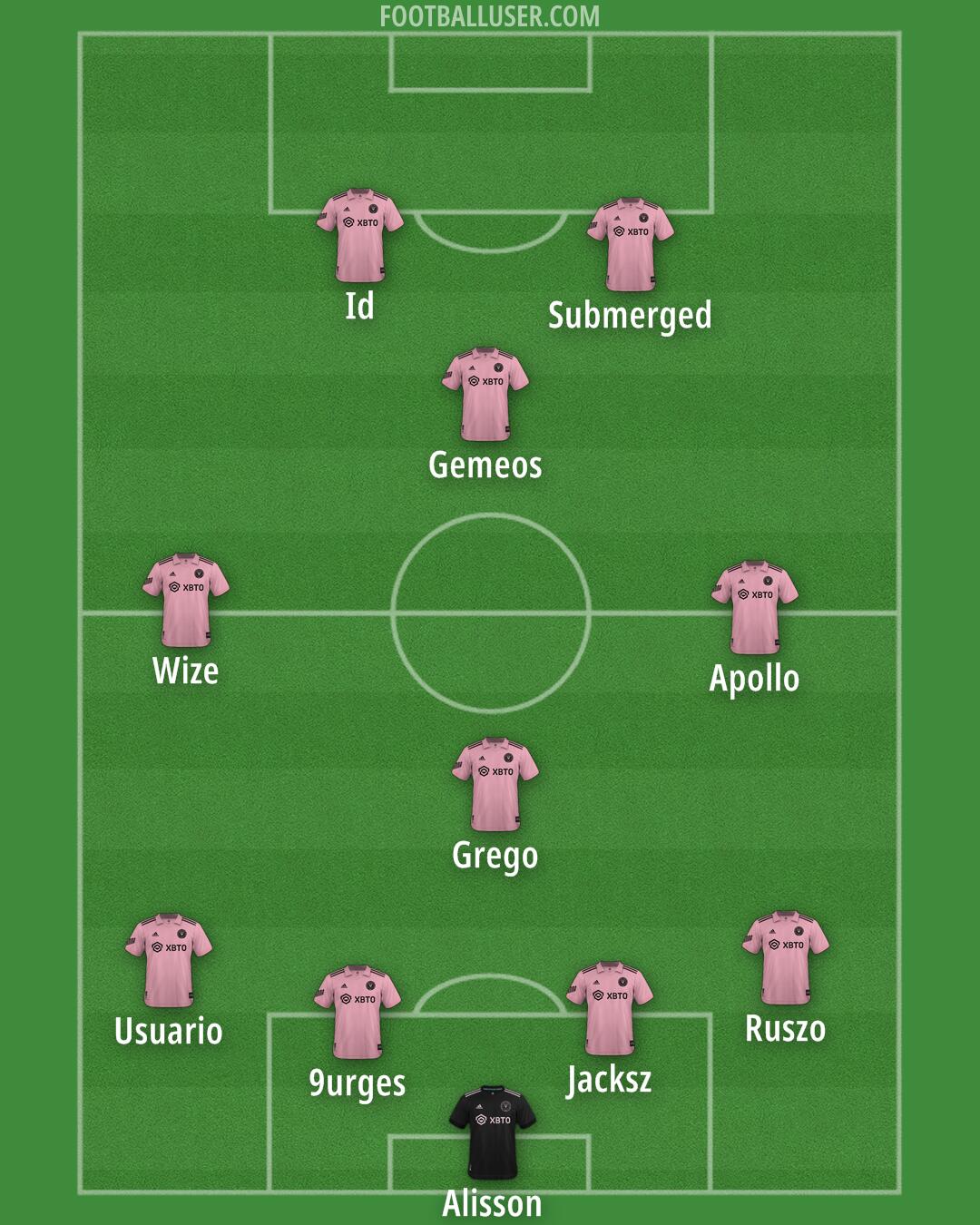 Inter Miami Formation 2025