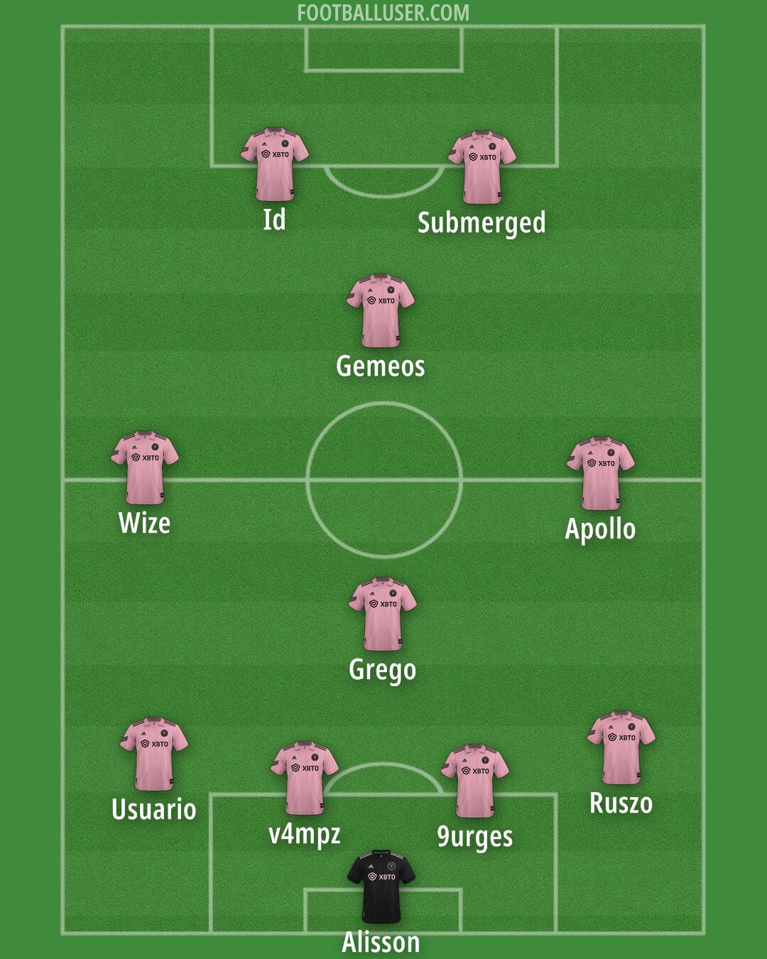 Inter Miami Formation 2025