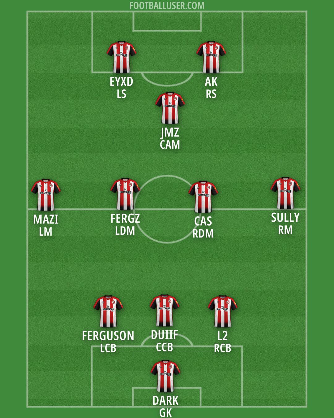 Brentford Formation 2025