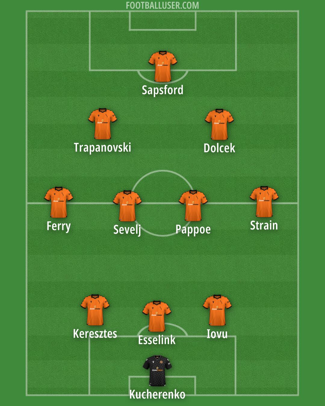 Dundee United Formation 2025
