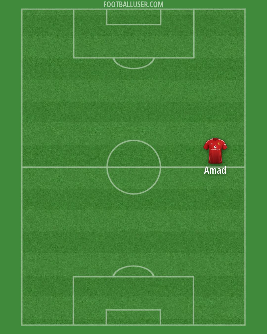Man Utd Formation 2025