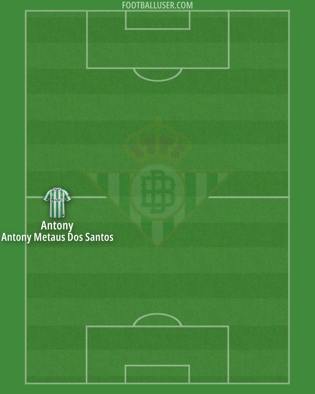 Real Betis Formation 2025