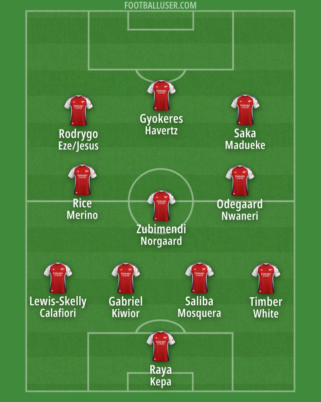 Arsenal Formation 2025