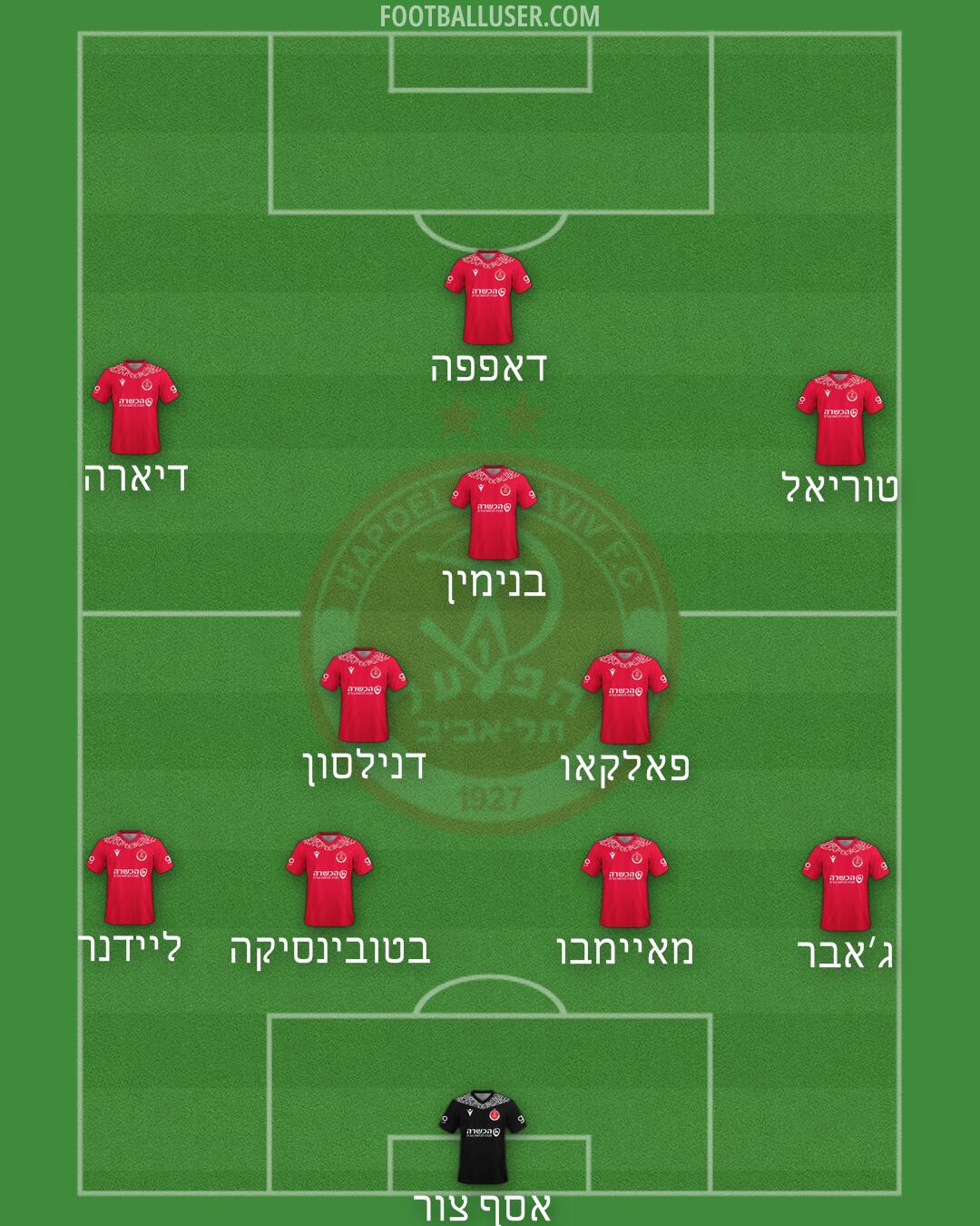 Hapoel Tel-Aviv Formation 2025