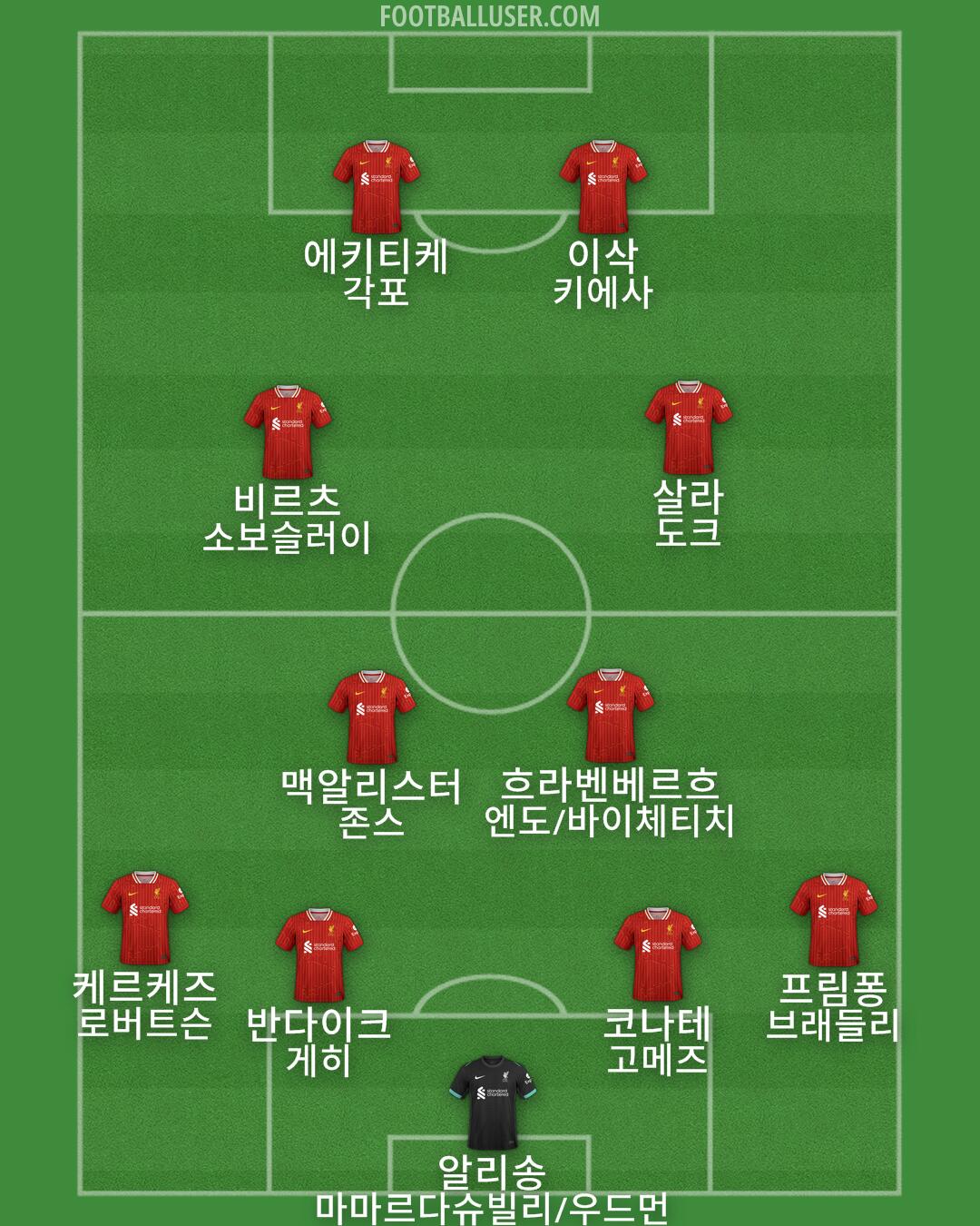 Liverpool Formation 2025
