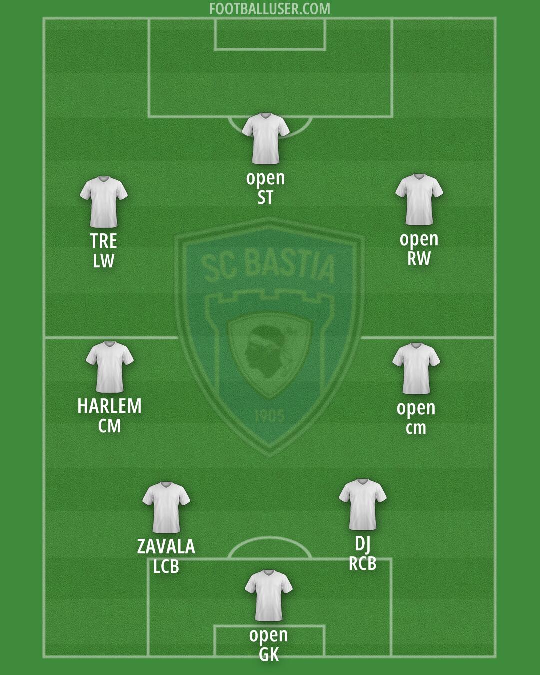 Bastia Formation 2025