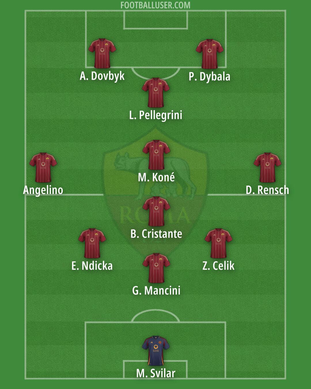 Roma Formation 2025
