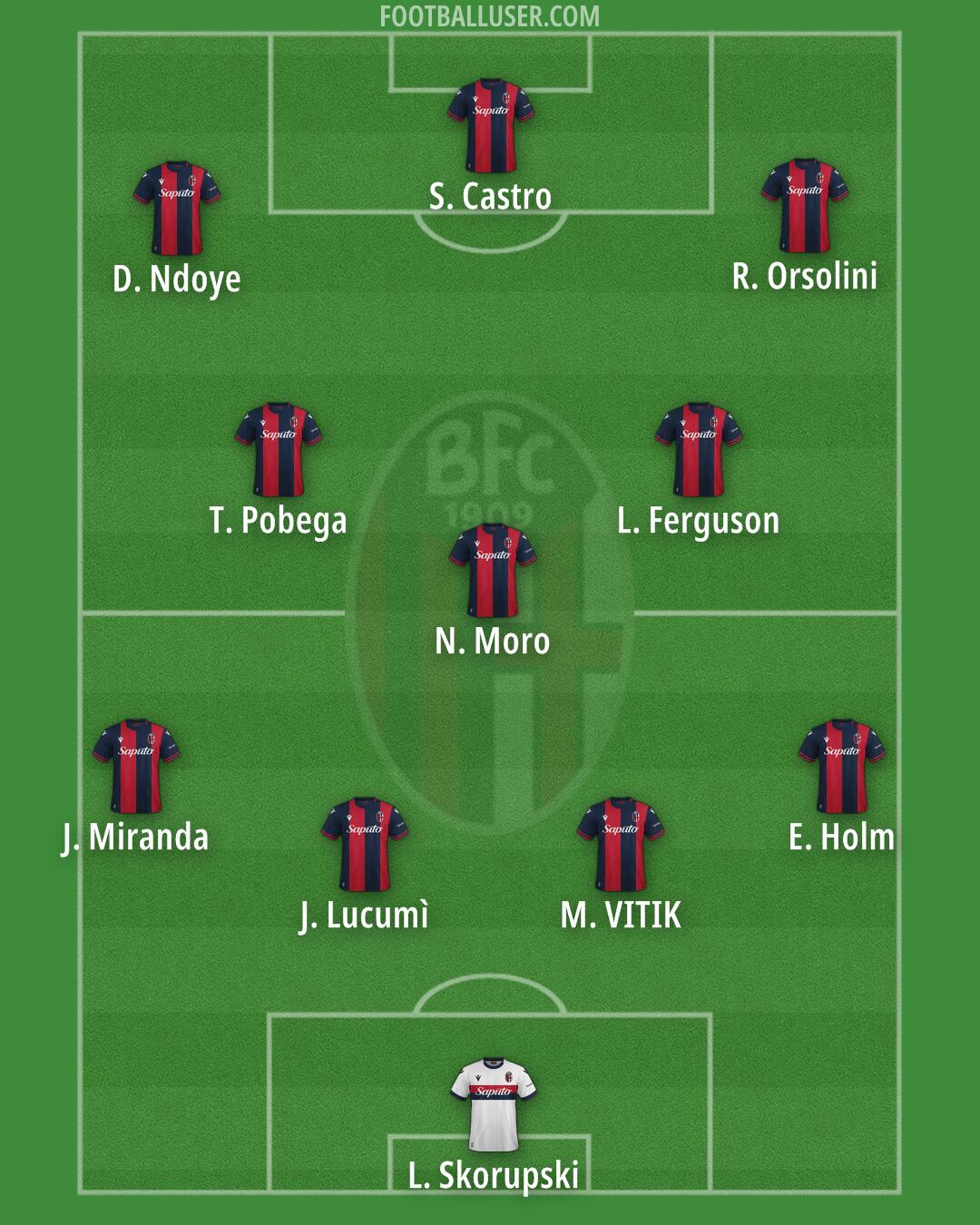 Bologna Formation 2025