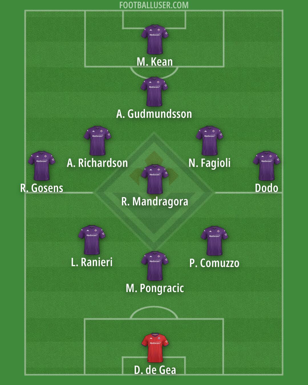 Fiorentina Formation 2025