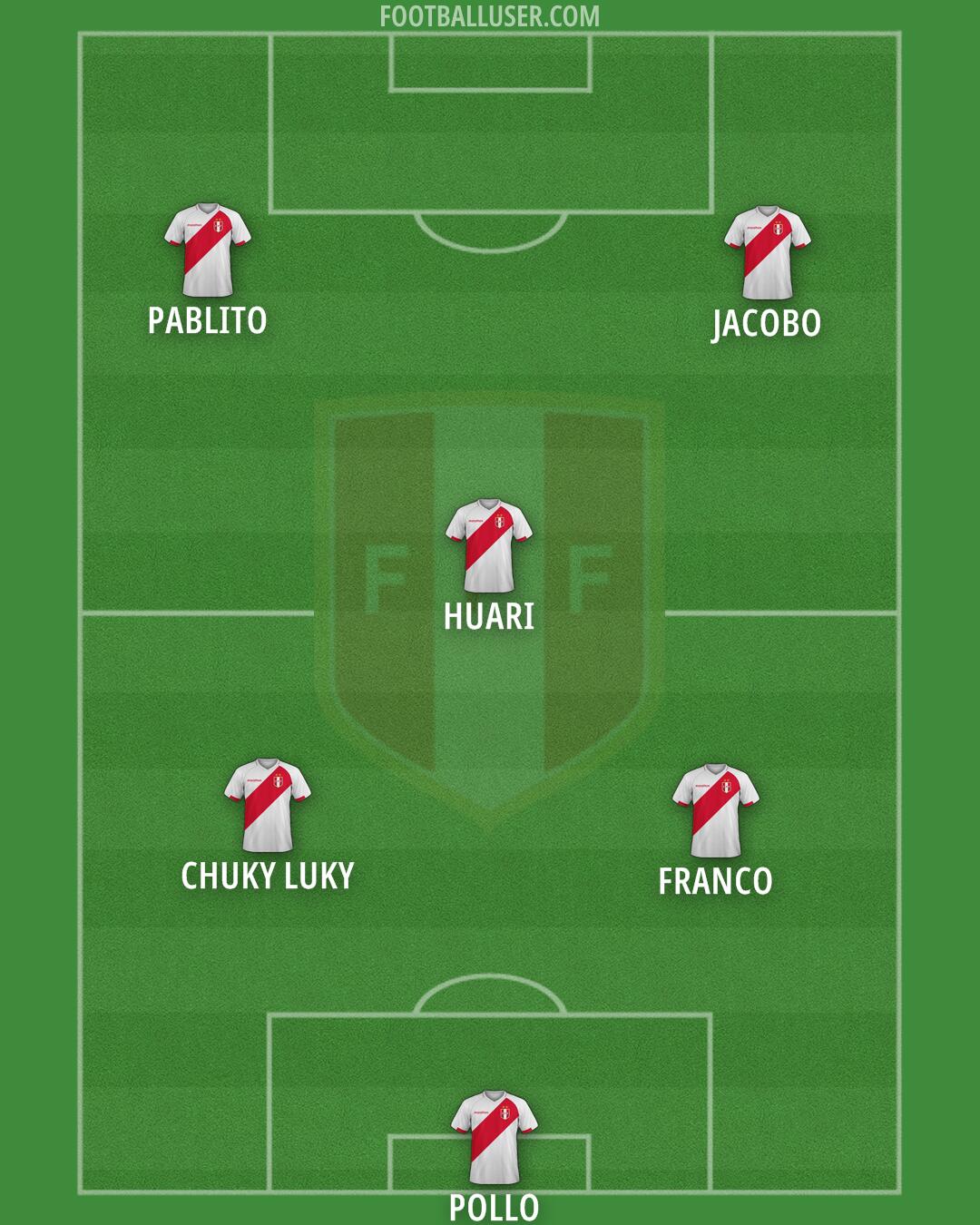 Peru Formation 2025
