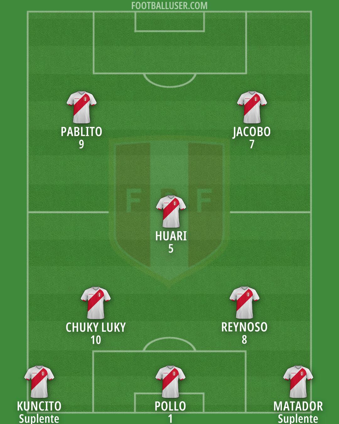 Peru Formation 2025