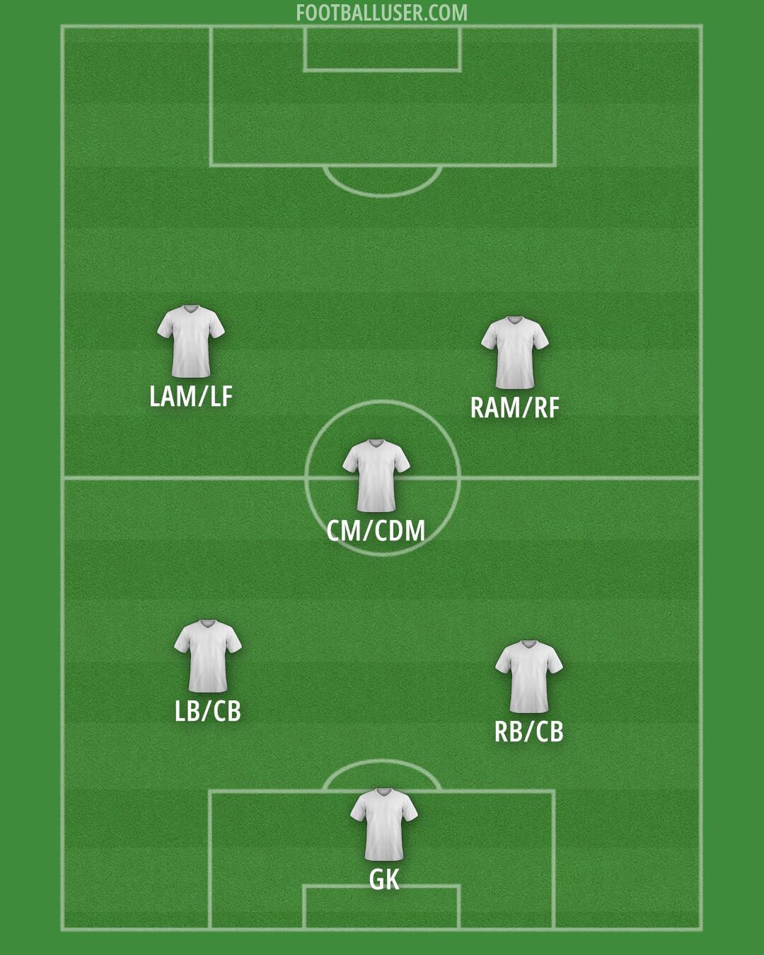 York Formation 2025