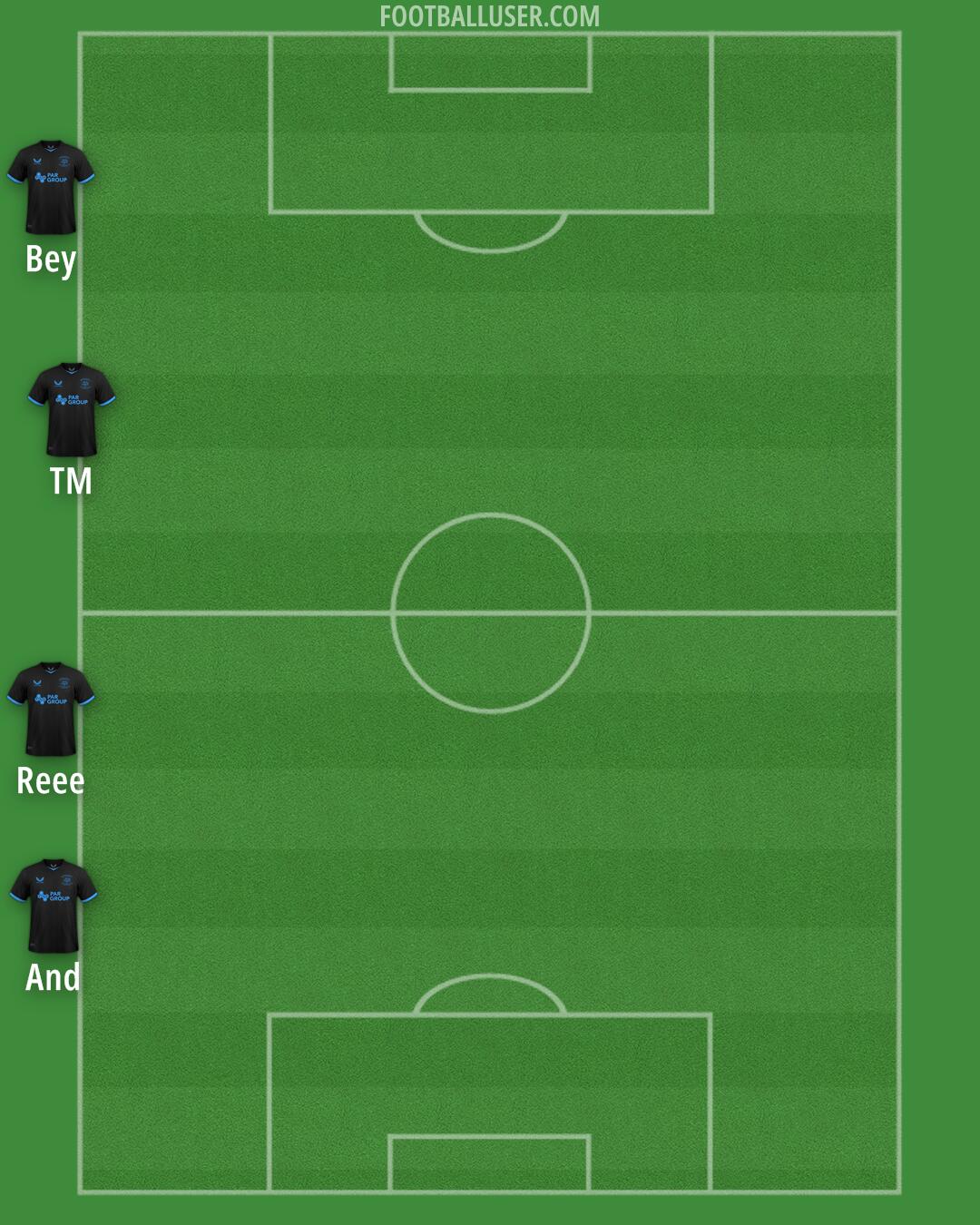 Preston Formation 2025