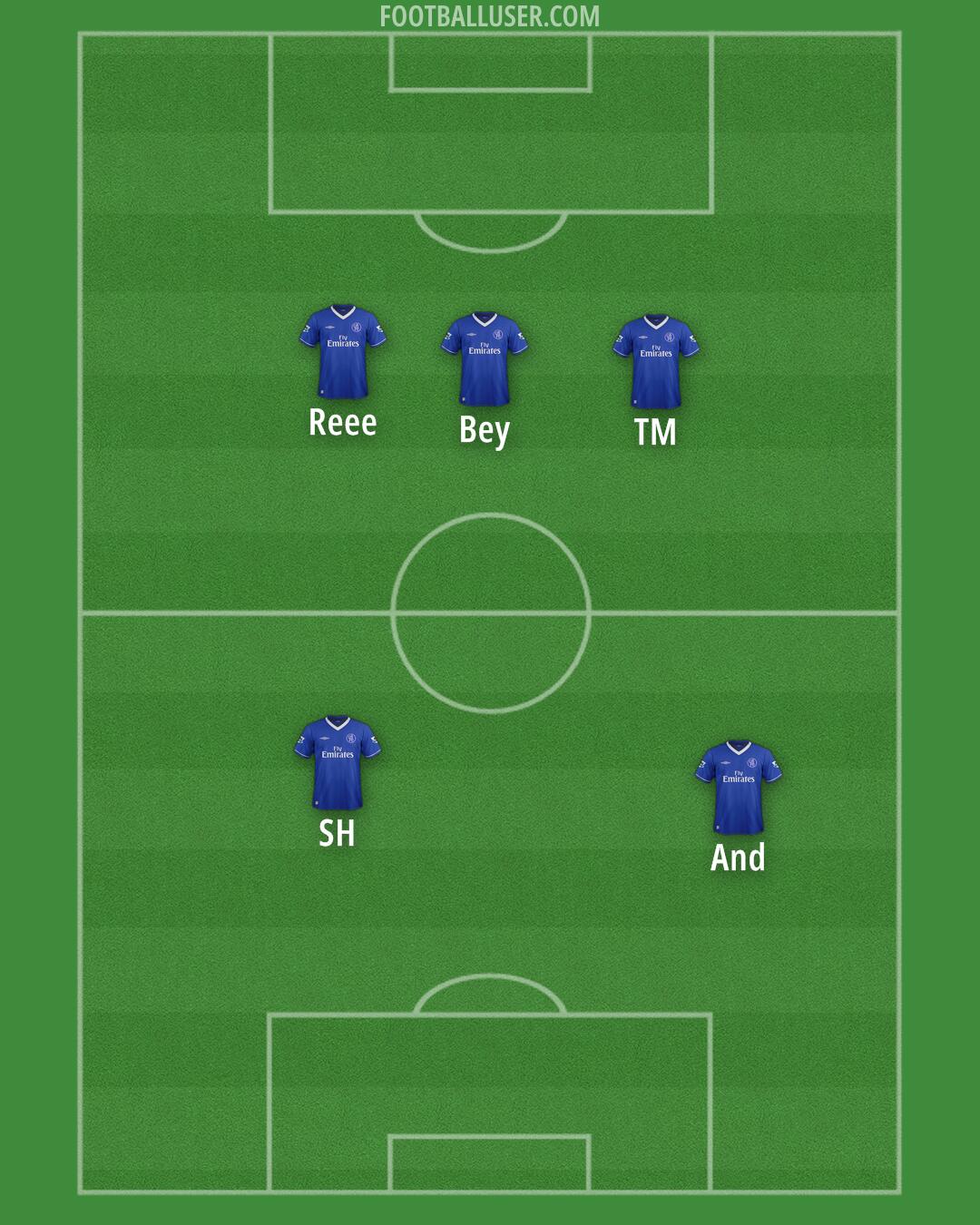 Chelsea Formation 2025