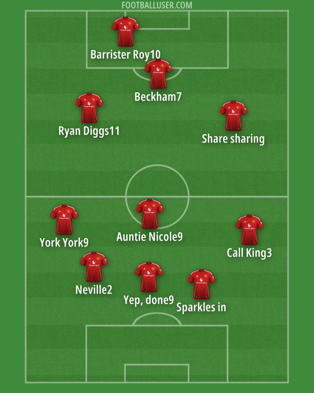 Man Utd Formation 2025