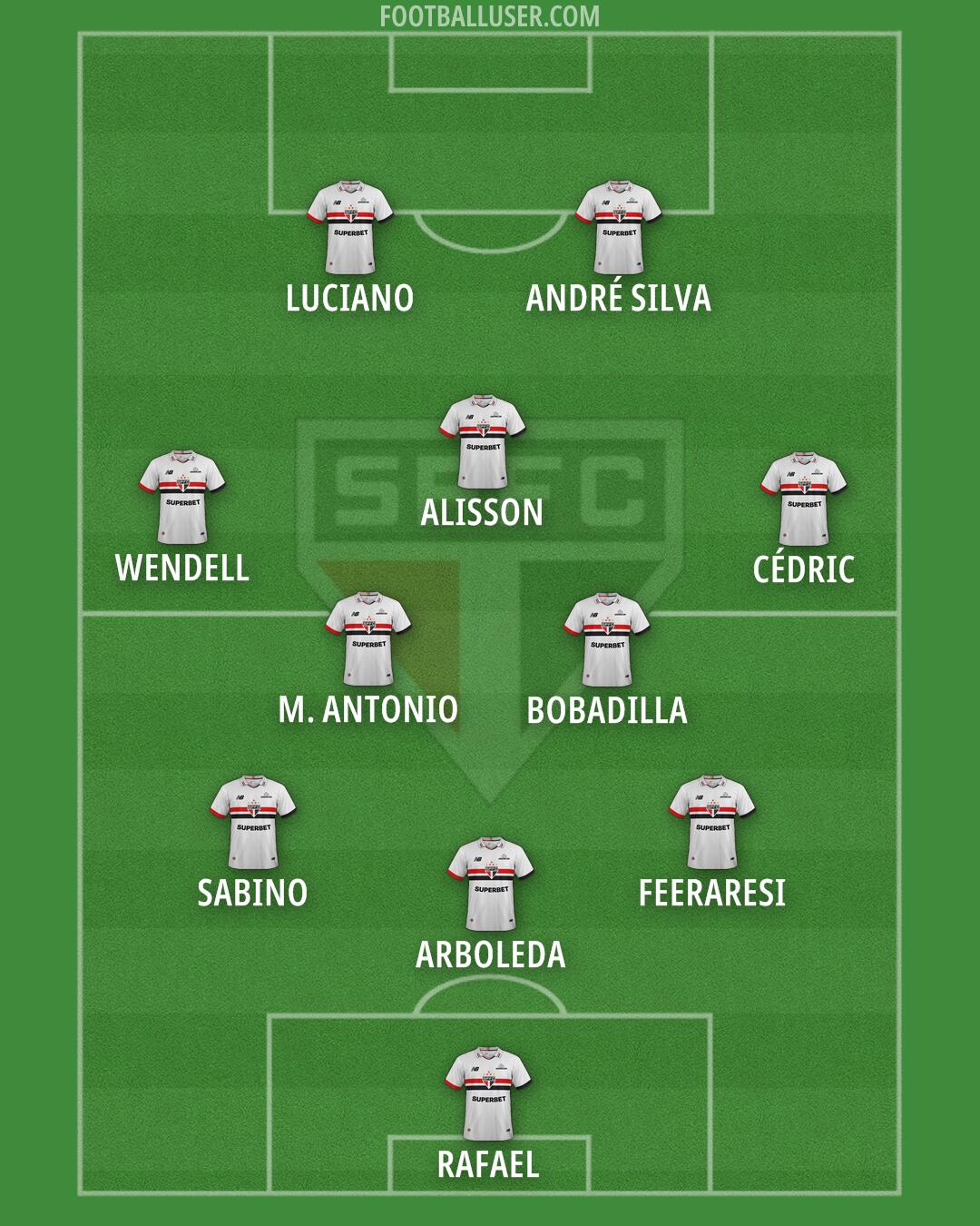 São Paulo Formation 2025