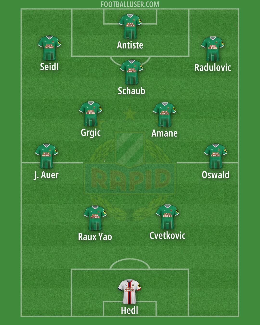 SK Rapid Formation 2025