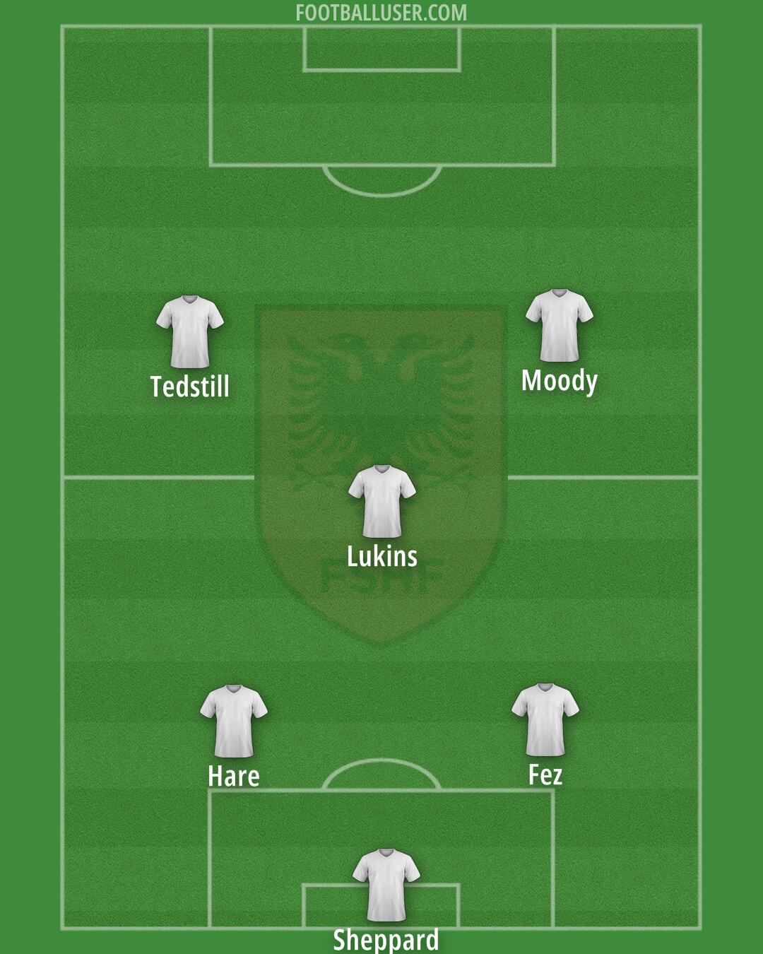 Albania Formation 2025