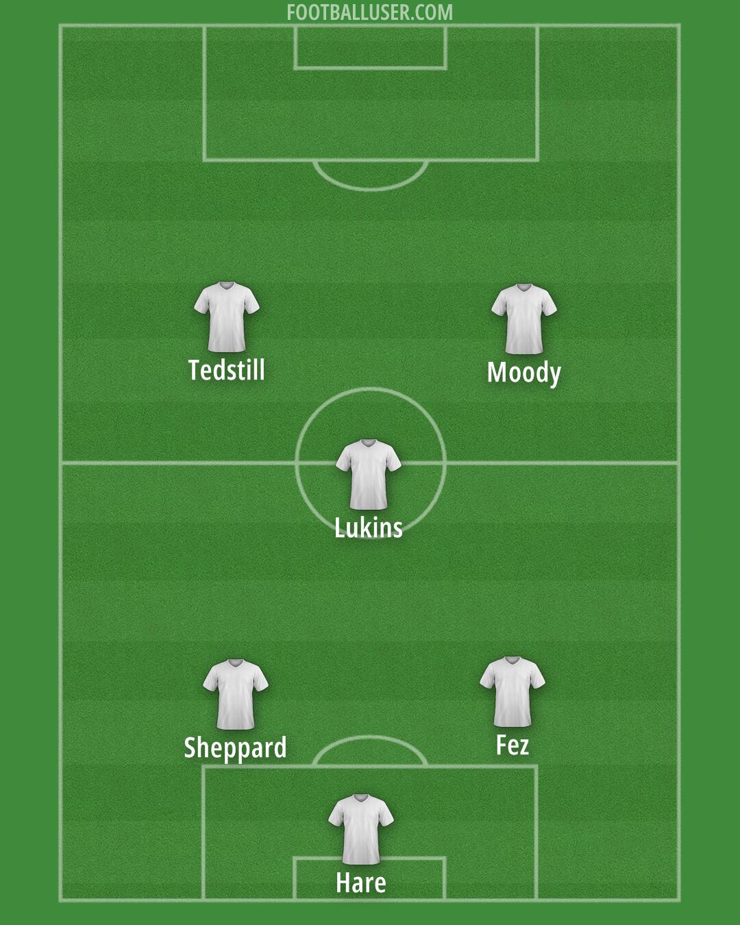 AFC Fylde Formation 2025