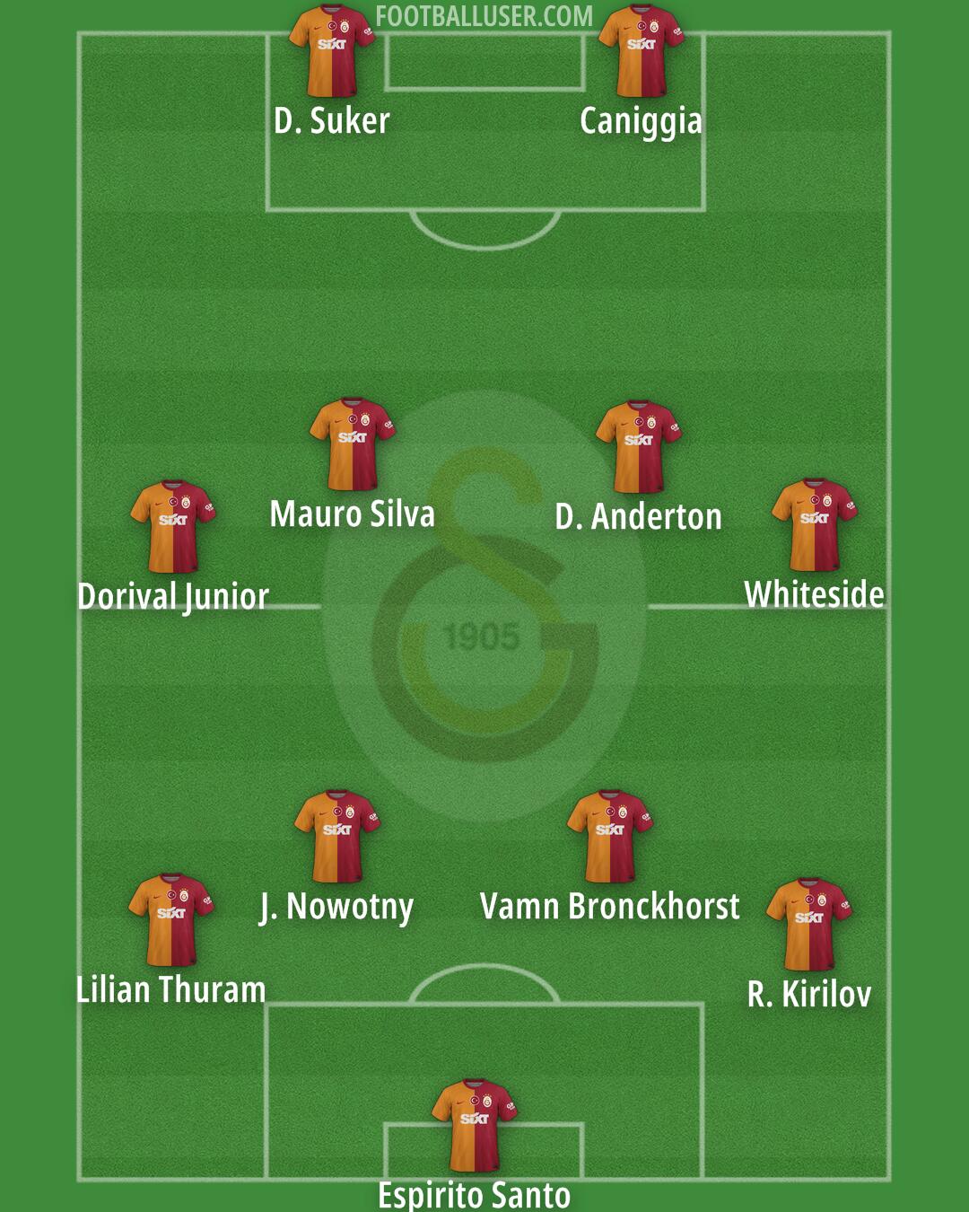 Galatasaray Formation 2025